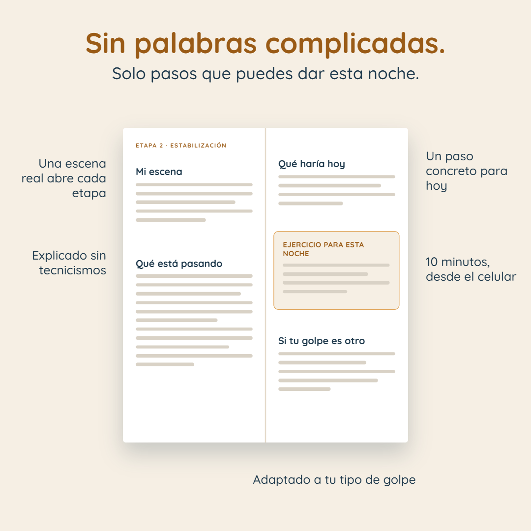 Método en 8 etapas para levantarte de un golpe