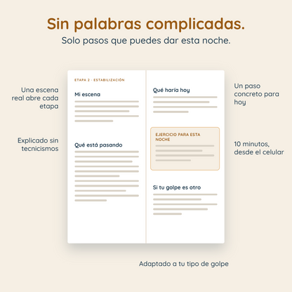 Método en 8 etapas para levantarte de un golpe